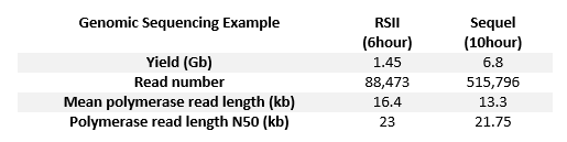 Sequel-RSIIComparisonsTable